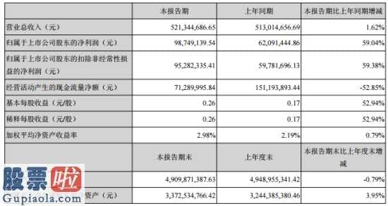 中国上市公司资讯网-新宙邦(300037)今年第一季度汇报