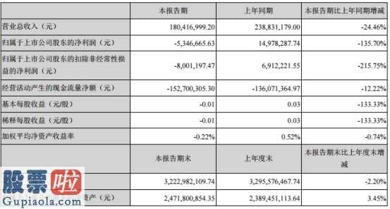 股市快报实盘大赛_世纪鼎利(300050)今年第一季度汇报