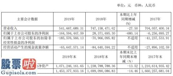 股票上市公司新闻 标准股份(600302)今年报:汇报期限内完成营业额541