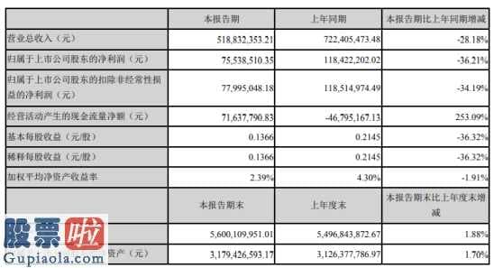 股市快报-迈克生物(300463)今年第一季度汇报