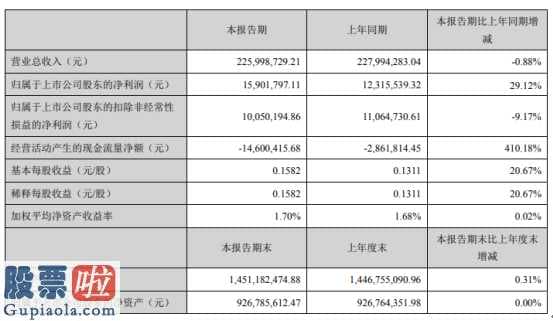 股市新闻东方财经 川金诺(300505)今年第一季度汇报