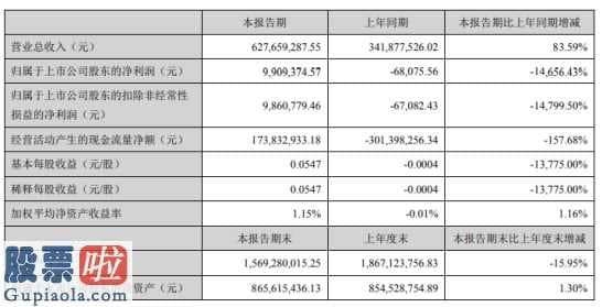 今天股市新闻：先进数通(300541)今年第一季度汇报