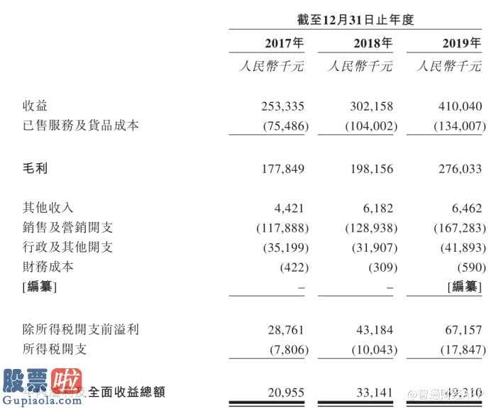 中国股市新闻网-中税网国际性盈利关键来源于出示财税服务及职业技能培训服务项目