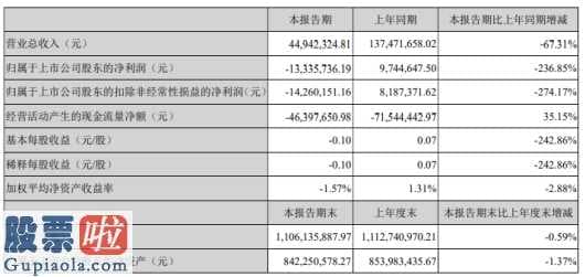 看懂股市新闻第二版：雄帝科技(300546)今年第一季度汇报