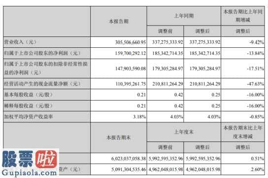 股票上市公司要闻 富森美(002818)今年第一季度汇报