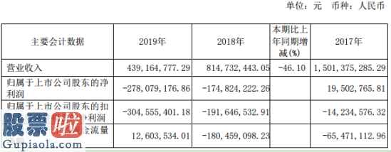 今日股市新闻直播 时代万恒(600241)年度业绩快报公示