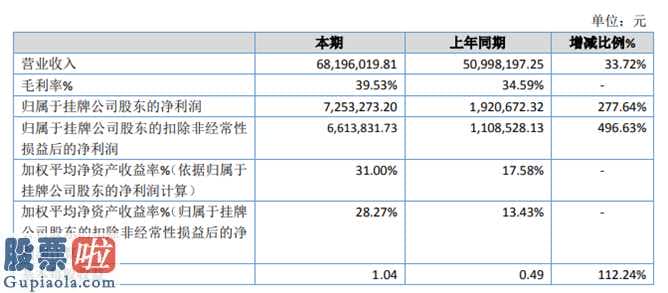 今日股市要闻 鼎信管理方法:汇报期限内完成营业额68,196,019