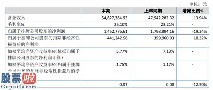 中国股市新闻头条 创兴高精密汇报期限内完成营业额54,627,384