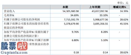 上市公司资讯第一平台_新松医疗今年汇报显示信息