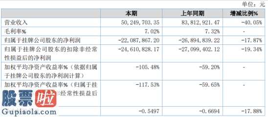 股票公司资讯 彩讯高新科技(430033)今年主营业务收入50