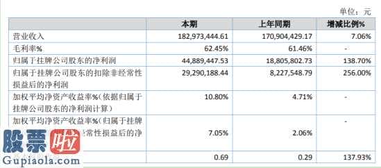 上市公司新闻速递_绿岸网络今年汇报显示信息