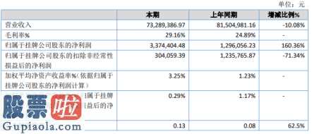 今日股市资讯直播-征宙机械设备今年报:纯利润提升165