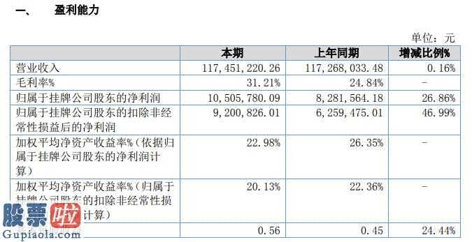 股票公司快报：润元室外(871721)今年主营业务收入117,451,220