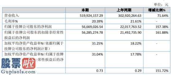 今日股市要闻：欣智恒主营业务收入本年度较去年提升71