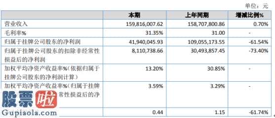 财经股市新闻_桂林市五洲长期投资同比减少的关键缘故