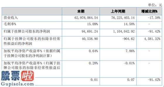 看懂股市新闻在线阅读 东莞市林氏主营业务收入较上年同期下降17