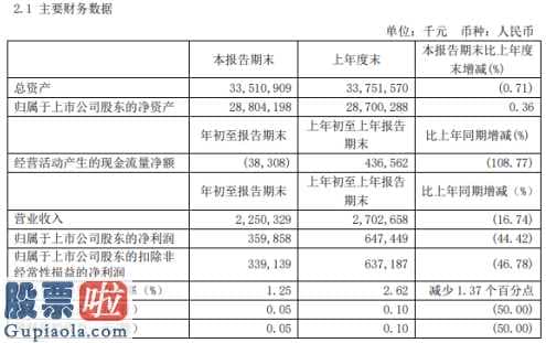 今天股市新闻最新_三六零(601360)今年第一季度财报数据