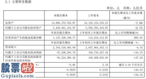 今日股市新闻股市动态 一汽富维(600742)今年第一季度财报数据