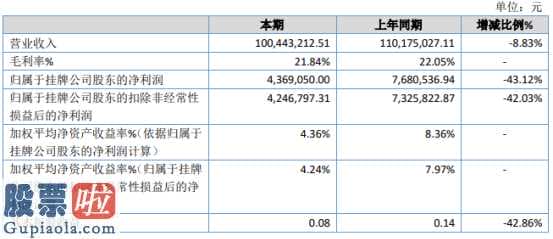 股票公司要闻：许继配电设备:关键缘故为合拼分公司营业外收入学科额度196