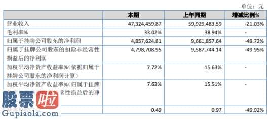 看懂股市新闻在线阅读 华通机器设备今年年报显示信息