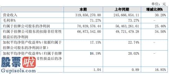 财经股市新闻哪个最好：华如科技今年度运营成本对比2018度提高30