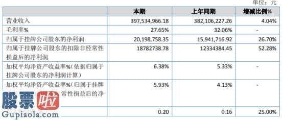 上市公司新闻 奕方股权今年年报显示信息