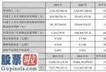 今日股市要闻解读_神州高铁今年主营业务收入3,220,142984