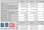 今日股市新闻早知道_丰原药业(000153)关键业务流程包含药业生产制造和商业服务商品流通