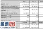 财经股市新闻 证通电子(002197)今年企业主营业务收入1,339,613,939