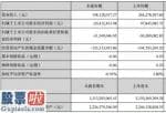 股票上市公司要闻：中科金财(002657)今年第一季度汇报