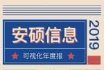 a股上市公司新闻：上海安硕信息(300380)技术性股权公司今年财务报表