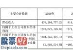 今日股市新闻直播 时代万恒(600241)年度业绩快报公示