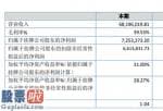 今日股市要闻 鼎信管理方法:汇报期限内完成营业额68,196,019