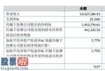 中国股市新闻头条 创兴高精密汇报期限内完成营业额54,627,384