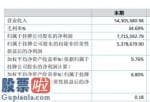 上市公司资讯第一平台_新松医疗今年汇报显示信息