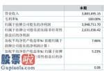 股市新闻网：天元晟业(830871)今年汇报显示信息