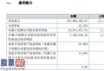 股市新闻头条新闻 达诺乳业今年主营业务收入193,884,083