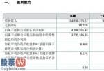 财经股市新闻 2月9日：修真海川今年主营业务收入104,830,276