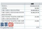 今日股市要闻：欣智恒主营业务收入本年度较去年提升71