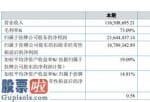 今日股市要闻_力博药业今年主营业务收入较上年同期提高28