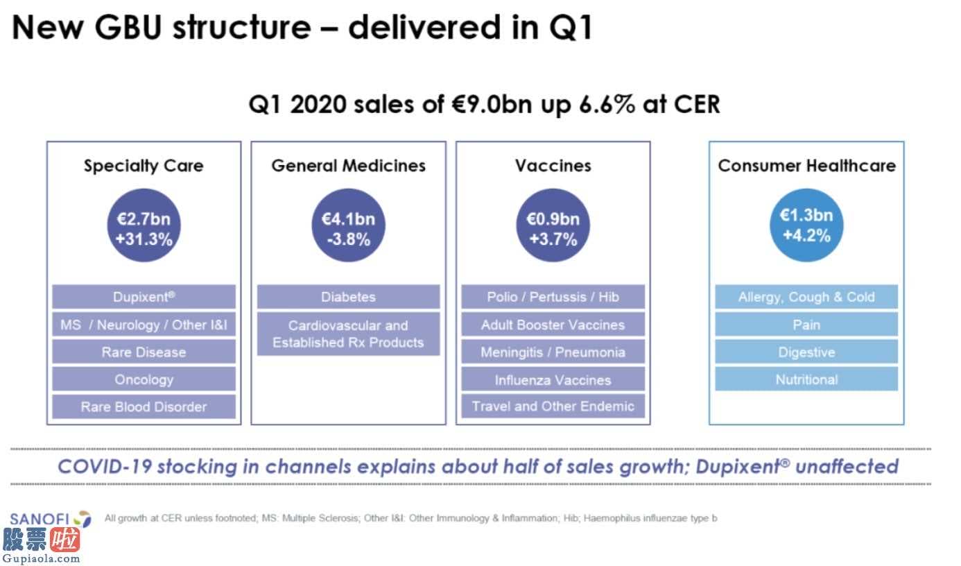 股市新闻早报：赛诺菲Q1净利润做到89.73亿欧,同比增长率6