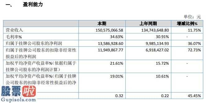 股市新闻头条新闻_悠度股权今年主营业务收入150,575,066