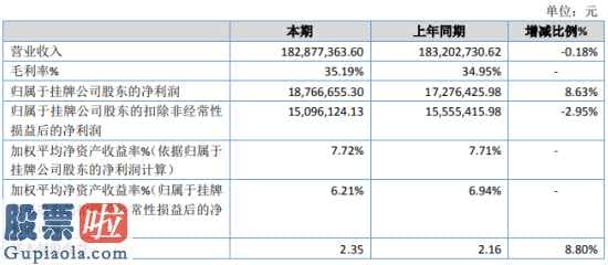 股票上市公司新闻 海山密封性今年年报显示信息