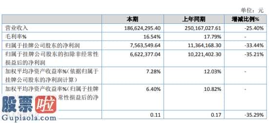 风机上市公司新闻-巨力电缆线今年年报显示信息