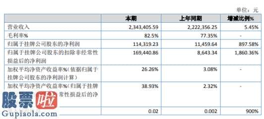 看懂股市新闻第二版-佳音线上今年主营业务收入2,343,405