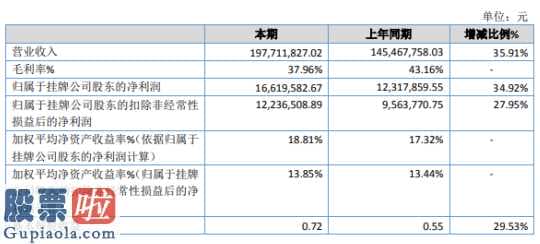 今日股市新闻头条新闻-博涛文化艺术今年收益较2018提高5224万