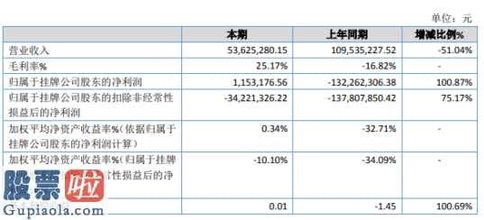 股市新闻头条_民正牧业今年主营业务收入53,625,280