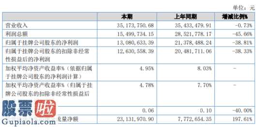 财经股市新闻哪个最好-正新农贷:个人信用资产减值损害记提升