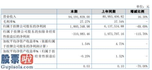 凤凰资讯股市快报-博高信息:今年主营业务收入94,191,839