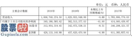 今天股市新闻 黄山旅游(600054)今年报:纯利润340,374